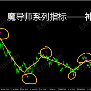【神话魔导师 箭头指标MT5版本】魔导师系列指标巅峰再进化，顶底反转圣杯 不重绘 不延迟 不漂移-EAHub外汇论坛