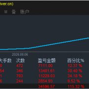 超。超。超。。。预期的收益，谁喜欢-EAHub外汇论坛