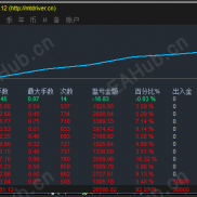 超。超。超。。。预期的收益，谁喜欢-EAHub外汇论坛