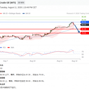 TradingCentral黄金外汇分析：黄金原油2020.08.11-EAHub外汇论坛