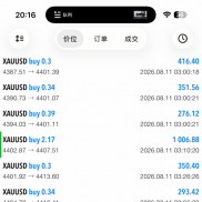 记录下昨天和今天，兄弟们今天你们收获怎么样了-EAHub外汇论坛