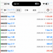 记录下昨天和今天，兄弟们今天你们收获怎么样了-EAHub外汇论坛