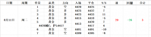 8.11亚盘的持续上涨，行情在多次试探4420附近阻力后致清选择了试探一次，在回撤4-EAHub外汇论坛