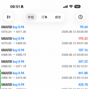 233天没毛病，记录8月12号，兄弟们你们最近策略怎么样-EAHub外汇论坛