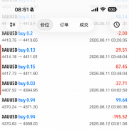 233天没毛病，记录8月12号，兄弟们你们最近策略怎么样-EAHub外汇论坛