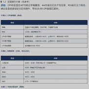 黄金日内行情分析 | 2026-08-12（周三）：CPI 决战之夜：20:30 全球最重磅数据来袭-EAHub外汇论坛