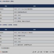 黄金日内行情分析 | 2026-08-12（周三）：CPI 决战之夜：20:30 全球最重磅数据来袭-EAHub外汇论坛