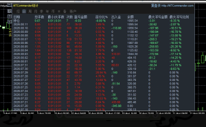 8.11 收益情况-EAHub外汇论坛