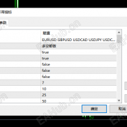 【上帝之手】学会使用，每天赚个菜钱还是可以的-EAHub外汇论坛