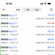 简简单单，今日目标基本达成，晚上CPI各位大佬关不关EA呢？-EAHub外汇论坛