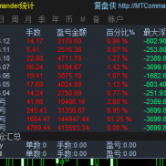 简简单单，今日目标基本达成，晚上CPI各位大佬关不关EA呢？-EAHub外汇论坛