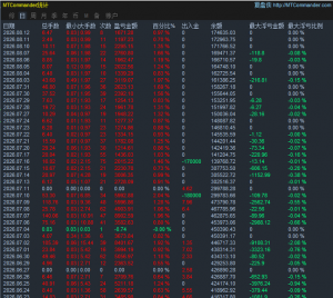 这大概就是科技的力量，我在陪家人，它在替我征战全球市场。-EAHub外汇论坛