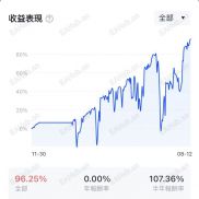 数据会说话-EAHub外汇论坛