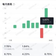 数据会说话-EAHub外汇论坛
