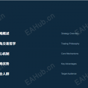 【海龟策略 中长期单品种版 EA】 Donchian通道突破 ,ATR动态风控 , 趋势跟踪-EAHub外汇论坛
