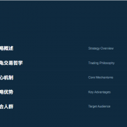 【海龟策略 中长期单品种版 EA】 Donchian通道突破 ,ATR动态风控 , 趋势跟踪-EAHub外汇论坛