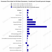 8月12日：CPI前的黄金，真正较劲的是油价和利率-EAHub外汇论坛