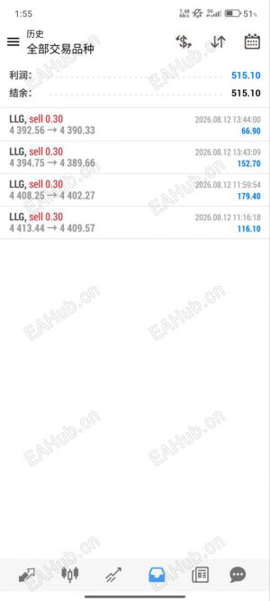 今天这波空单终于吃到了，分享一下做法-EAHub外汇论坛