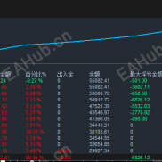 扛得住非农，扛得住300点，这样的策略是你想要的吗？-EAHub外汇论坛