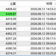 今天收益-EAHub外汇论坛