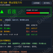 7天涨近10%，等CPI。⚠️-EAHub外汇论坛