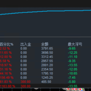 趋势黄金一次一单
运行8个月收益1100%，最大浮亏2%
单单止损止盈，不加仓，不抗-EAHub外汇论坛