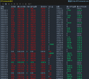 每一次重要数据（非农/CPI/FOMC等）公布，都是对你们EA 在点差暴扩、滑点跳空、-EAHub外汇论坛
