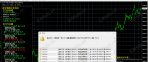 实时记录【御龙智能】V7.5单日狙击984点，A级回调抓顶底，多空概率精准制导！-EAHub外汇论坛