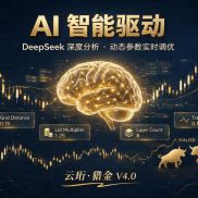【云珩猎金 V4.3】云珩猎金是一款专为黄金(XAUUSD)设计的全自动量化交易EA-EAHub外汇论坛