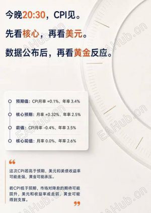 今晚八点半CPI见分晓，黄金多空就看这一哆嗦了-EAHub外汇论坛