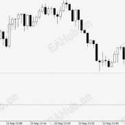 【掠金1.6 v4】可美金可美分，内置复利参数，有马丁哦，注意斟酌-EAHub外汇论坛