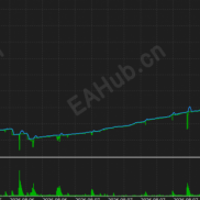 【掠金1.6 v4】可美金可美分，内置复利参数，有马丁哦，注意斟酌-EAHub外汇论坛