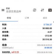 T5动态网格EA美分运行3个月美刀运行一周今天收益1500+行情配合的给力，历经5号大-EAHub外汇论坛