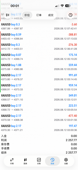 8月12日收获2257刀，可分享观摩-EAHub外汇论坛