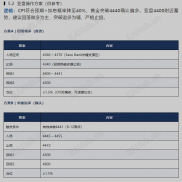 黄金日内行情分析 | 2026-08-13（周四）：靴子落地，无惊无喜，目标继续-EAHub外汇论坛