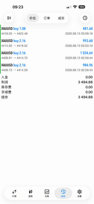 8月13日，早上好-EAHub外汇论坛