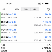 核心不是追求暴利。今日目标基本达成。8月13日-EAHub外汇论坛