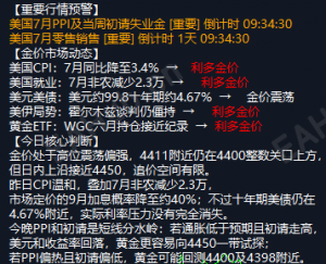 7月CPI复盘：数据符合预期，但黄金冲高回落了-EAHub外汇论坛
