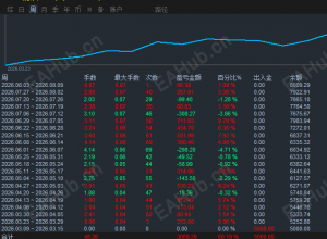 交易第一课：学会止损，你就超过了90%的人-EAHub外汇论坛