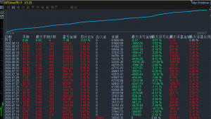 #MT4黄金对冲 7月13号开始跑，收益30000+，智能对冲，快进快出，标准美金账号，-EAHub外汇论坛