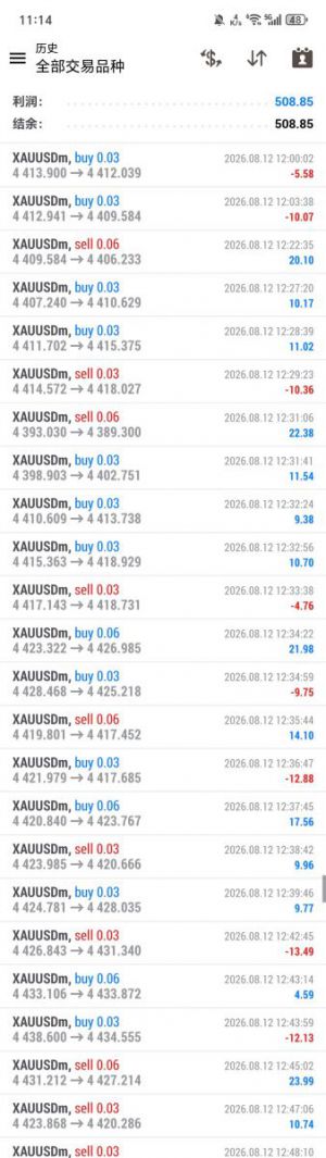 战绩可查，昨晚CPI时间段！
3个多小时仅0.03手打上500刀！[呲牙]-EAHub外汇论坛