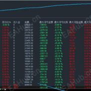 【黄金刷单-EA】8000初始资金，整体收益259%，净值曲线稳步向上-EAHub外汇论坛