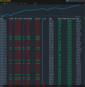 抗日英雄，半自动ea+手工，两个月差不多20个点，不挑平台。-EAHub外汇论坛