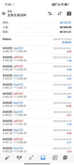 #MT4黄金对冲 智能对冲快进快出  收益可观
服务器：ECMarkets-Live1
账户：81568-EAHub外汇论坛
