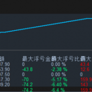 EA+手工一单一结，极致风控，无惧行情窗口-EAHub外汇论坛