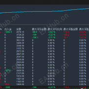 【每日收益-sigma一单一结系列】今日收益192.昨日收益72-EAHub外汇论坛