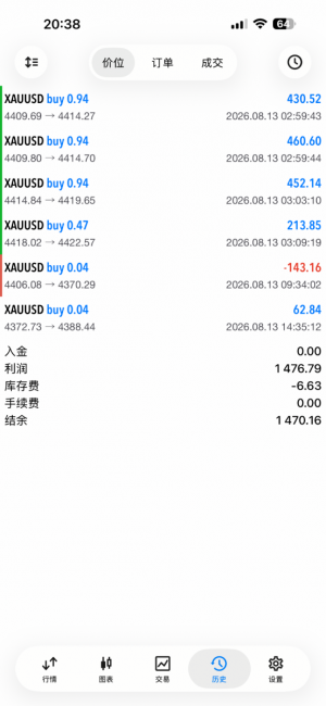 8月13日,收获1476刀，每日分享～-EAHub外汇论坛