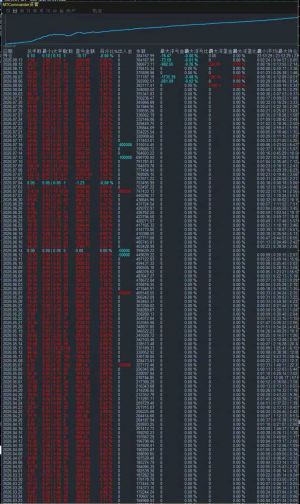 AI+EA，AI负责分析行情、识别机会与风险，EA则负责毫秒级执行交易指令。7×24小-EAHub外汇论坛