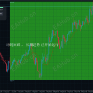 【汇飞时区 v1.11.4】汇飞时区 v1.11.4    1万多1年的EA，无限制版本。-EAHub外汇论坛