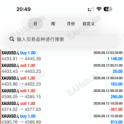 一次一单，止损3，盈利2开始保护-EAHub外汇论坛